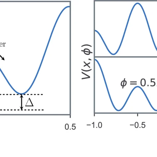 The features of superlattice.