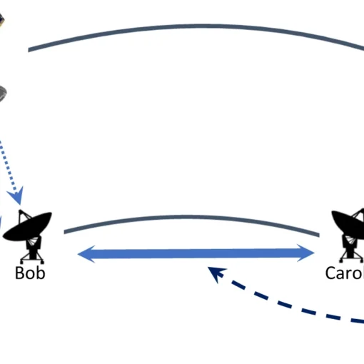 Long-range quantum key exchange with an untrusted satellite.