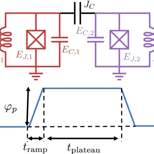 Device and control parameters optimized for the iSWAP gate.