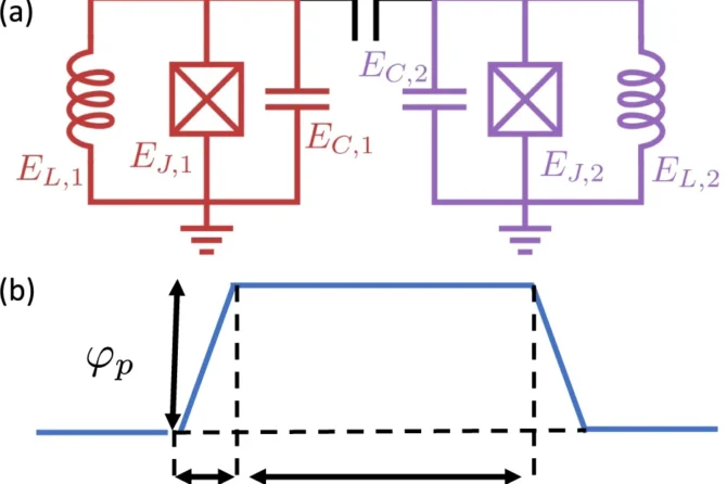 Device and control parameters optimized for the iSWAP gate.