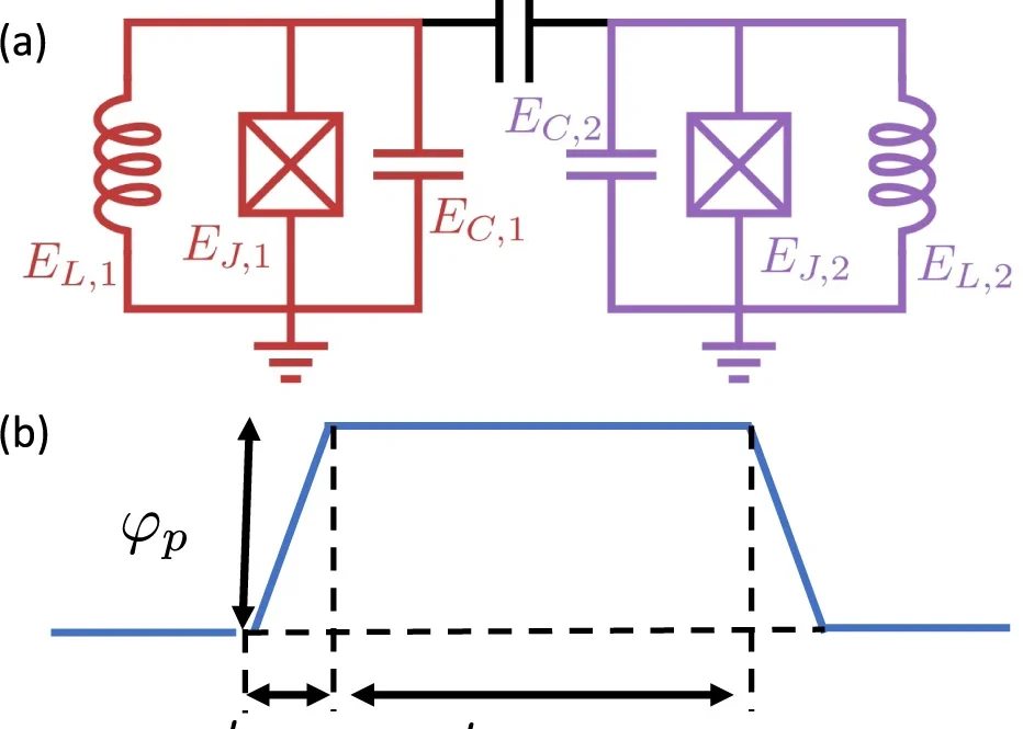 Device and control parameters optimized for the iSWAP gate.