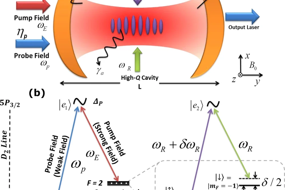 Topological nonlinear optics with spin-orbit coupled Bose-Einstein condensate in cavity