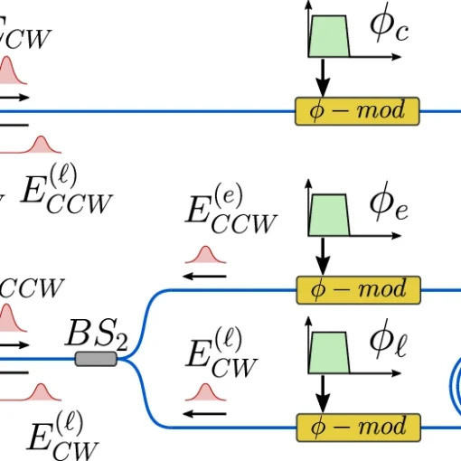 Proposed scheme for two-dimensional states generation.