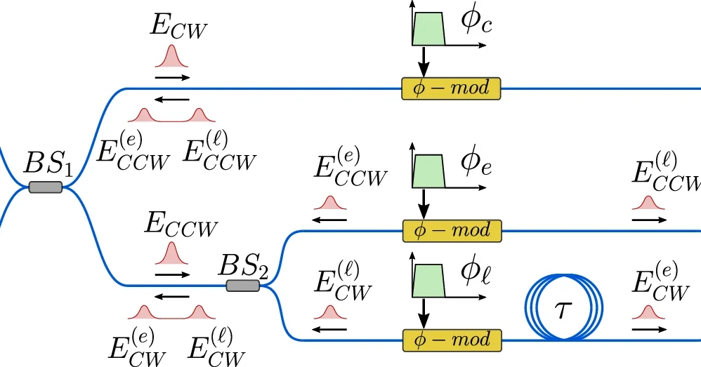 Proposed scheme for two-dimensional states generation.