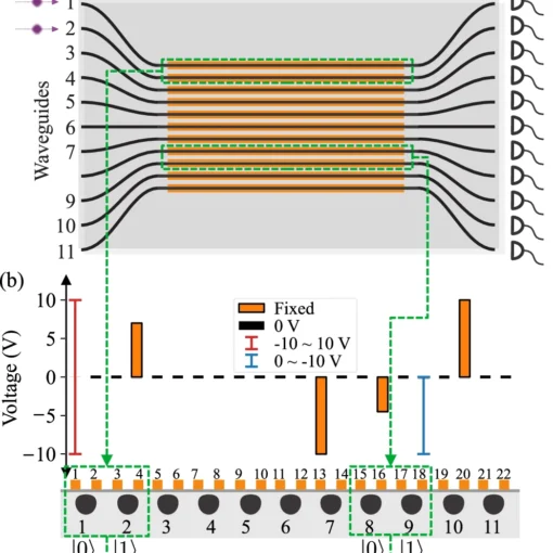 Schematic of the 11-RWA and protocol for independent control of subcircuits