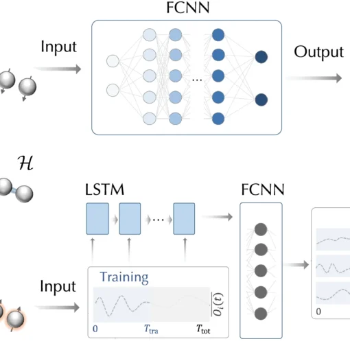 Schematic workflow of the neural network for learning entanglement