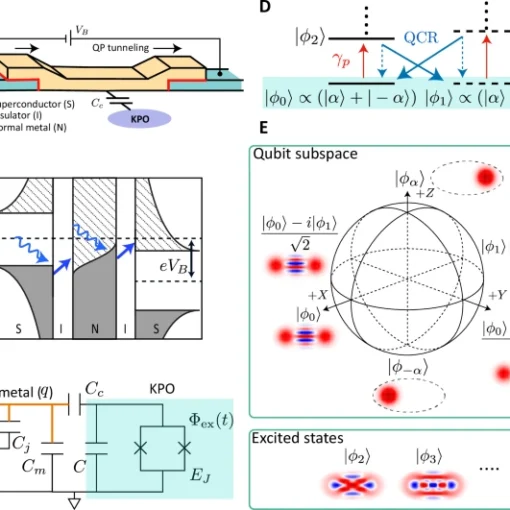 Stabilization of Kerr-cat qubits with quantum circuit refrigerator