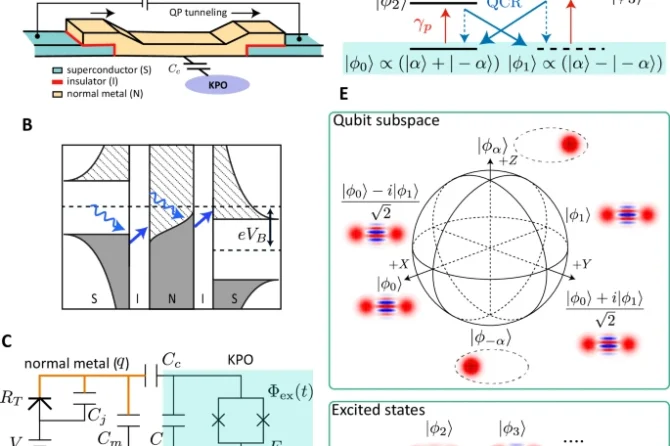 Stabilization of Kerr-cat qubits with quantum circuit refrigerator