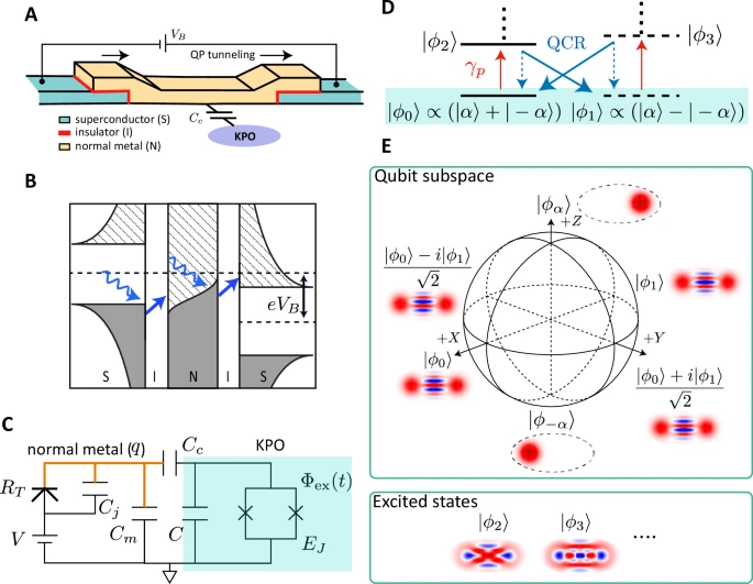 Stabilization of Kerr-cat qubits with quantum circuit refrigerator