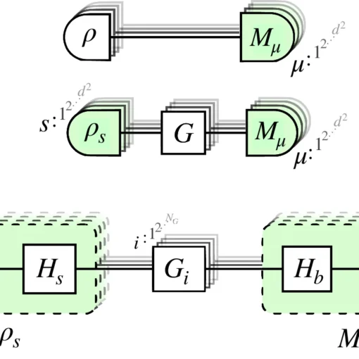 Quantum tomography schemes.