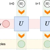 Recurrent quantum circuit for locally generating quantum sample states (q-samples).