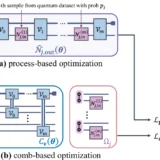 The overview of training formalism for the parameterized quantum comb framework.