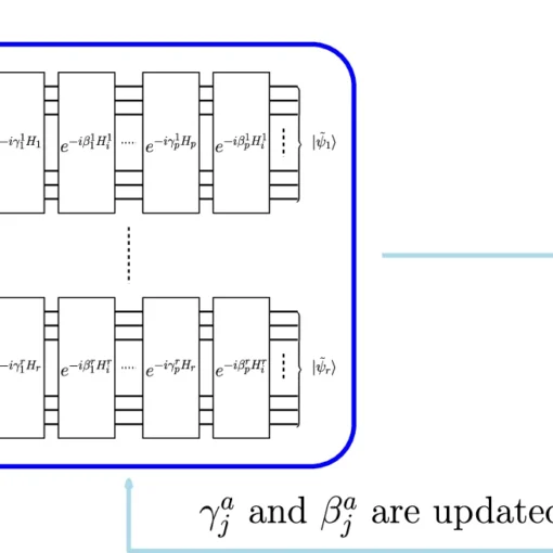 Parallel implementation of QAOA.