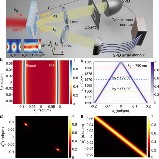 Quantum imaging protocol with photon pairs from a nonlinear metasurface.