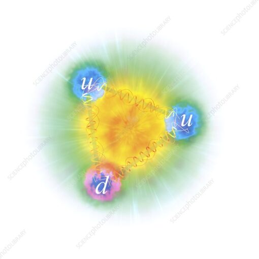 Structure of a proton