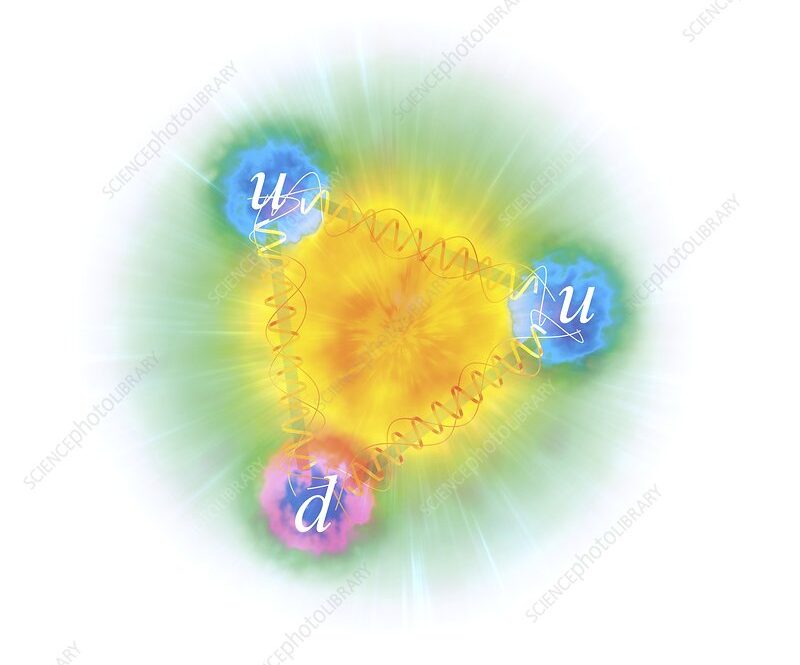 Structure of a proton