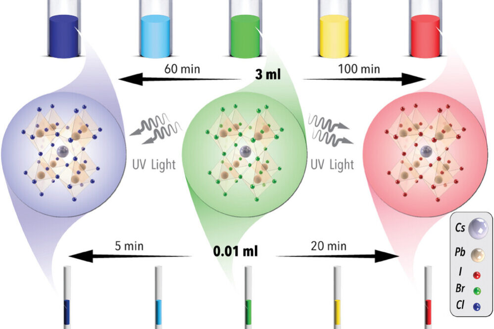 Schematic illustration of the batch versus in-flow bandgap engineering of LHP NCs via PIAER featuring the reaction time and volume differences