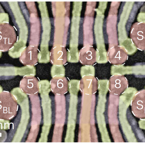 False-coloured scanning electron microscope image of a device nominally identical to that used in the measurements. The eight quantum dots arranged in a 4×2 array are labelled 1–8. The four larger quantum dots serve to probe the charge and spin states in the 4×2 array.