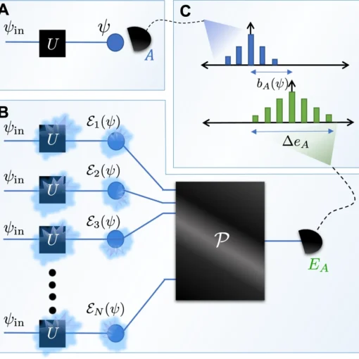 Quantum error mitigation.