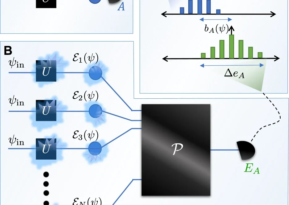 Quantum error mitigation.