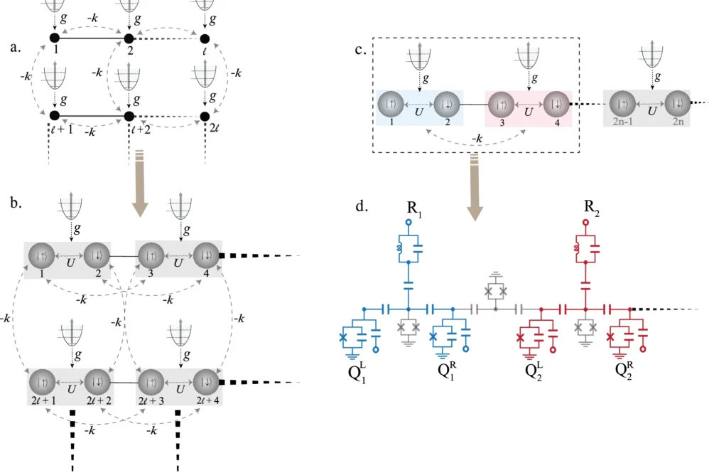 Diagramatic representation of the physical model and the corresponding digital-analog quantum simulator.