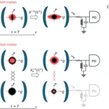 Conceptual schematic and performance advantage of the in-cavity protocol.