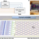 Quantum photonic chip for the realization of eight-dimensional quantum superdense coding.