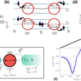 Thermoelectric Cooper Pair Splitter.