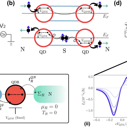 Thermoelectric Cooper Pair Splitter.