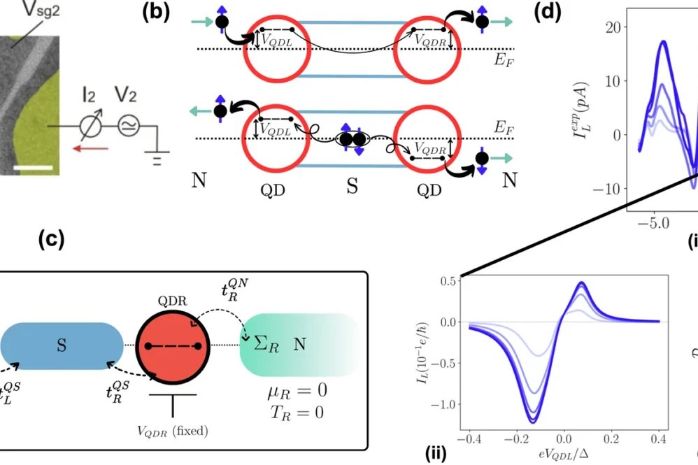 Thermoelectric Cooper Pair Splitter.