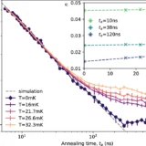 Error mitigation by temperature extrapolation.