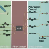 Boosted Bell-state measurements for photonic quantum computation: Schematic of the experimental setup.