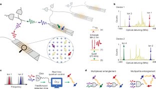 Schematic of a quantum network link based on multiple 171Yb qubits in nanophotonic cavities.