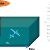 Time interface in a dielectric medium.