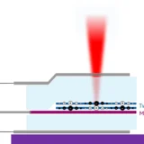 In the new method, two boron nitride (n-BN) layers twisted with respect to each other create an electric field in a molybdenum diselenide semiconductor (MoSe2). A light beam (red) is used to study the properties of the electrons in the semiconductor. Credit: ETH Zurich