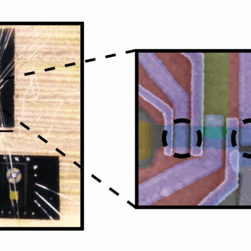 Left: The 2DEG chip measured in these experiments (top) connected to a chip containing electrical resonators (bottom), that enable fast calibrations. Right: Electron microscope image of a nanoscale device used to study Majoranas. Voltages applied to the thin electrodes (or gates) are used to create quantum dots at the positions indicated by dashed circles. Small strips made of superconducting Aluminum allow for turning the chain of three quantum dots into a so-called Kitaev chain.