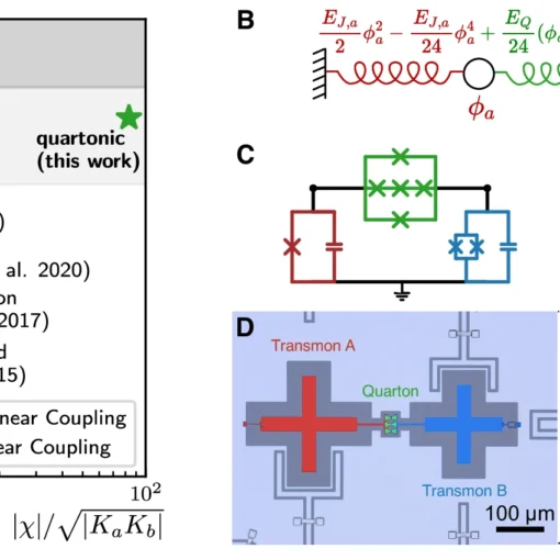 Quarton coupler physics and experimental device.