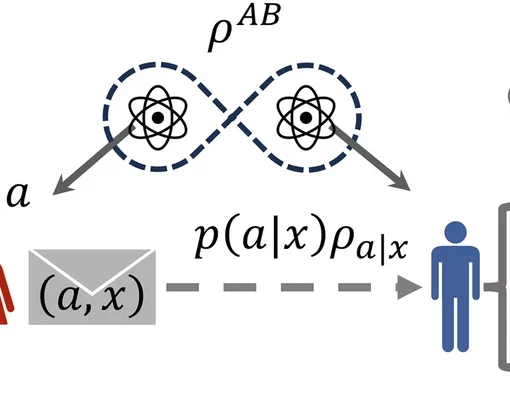 Schematic illustration of the quantum steering-assisted coherence distillation scenario.