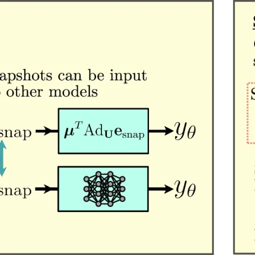 Characterizing privacy in quantum machine learning