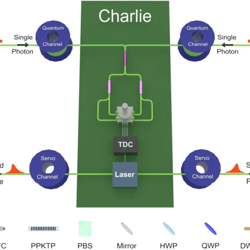 Experimental demonstration of long distance quantum communication with independent heralded single photon sources