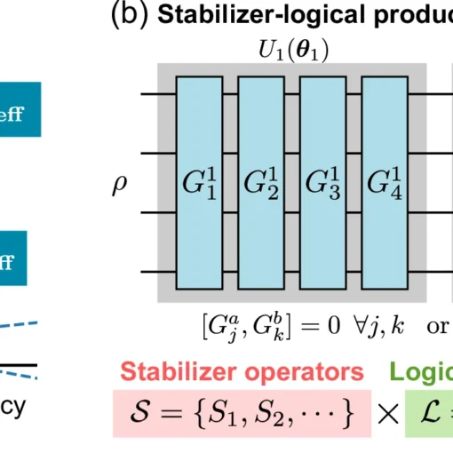 Trade-off between gradient measurement efficiency and expressivity in deep quantum neural networks